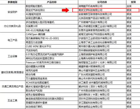 获奖名单
