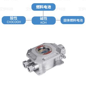 在线氧含量分析仪