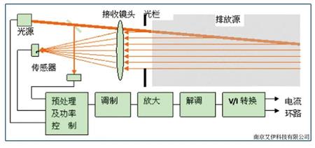 粉尘检测仪