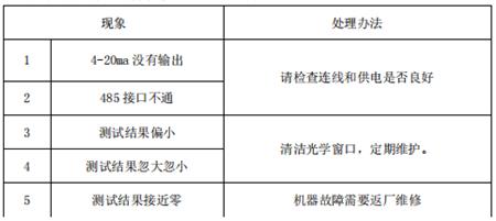 粉尘浓度在线检测仪