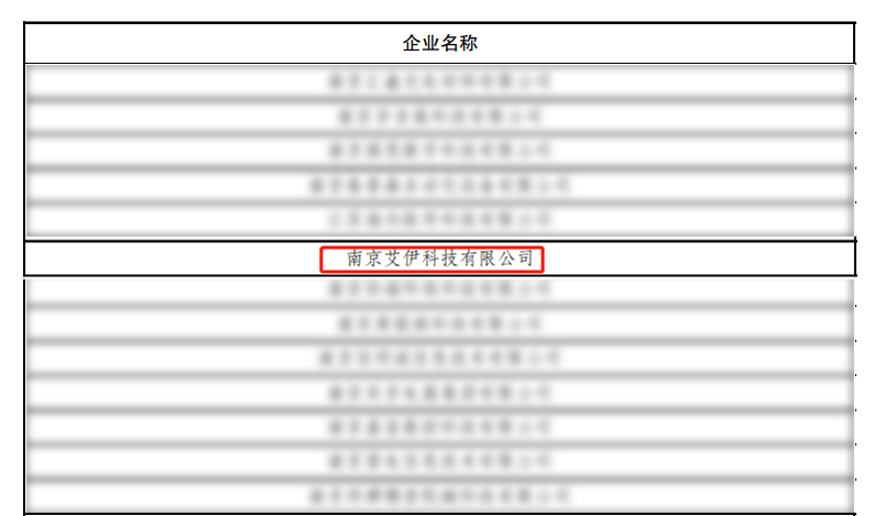 喜报丨艾伊科技入选江苏省2022年度“专精特新”企业