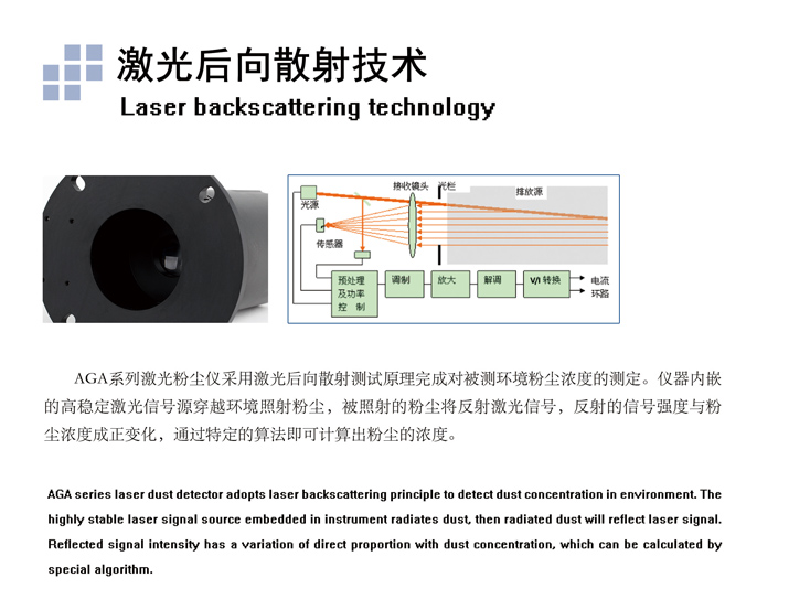 AGA6050激光粉尘仪