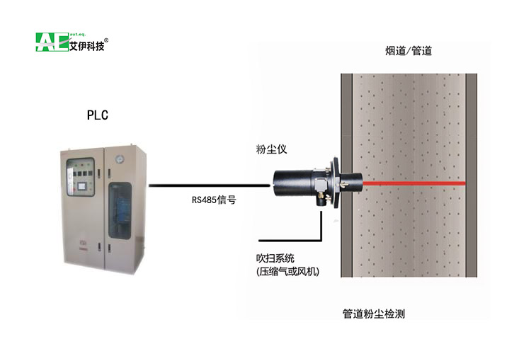 AGA6050除尘效率粉尘浓度检测仪