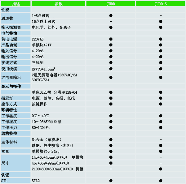 JUDD技术参数.jpg