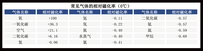 参数顺磁.jpg