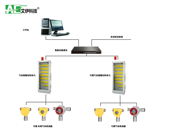 GDS系统在化工生产中的设计与解决方案