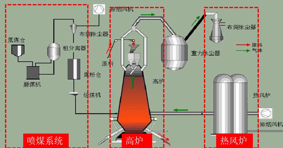 喷煤系统.jpg