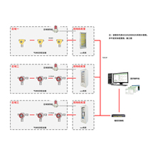 AEGDS2000型GDS气体检测系统