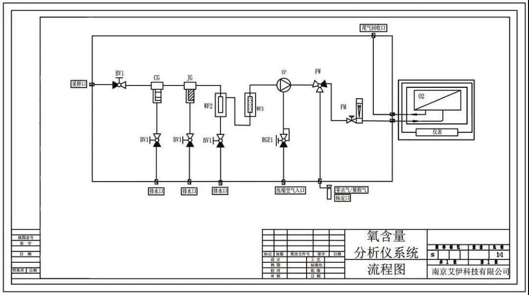 反应釜在线氧含量分析仪