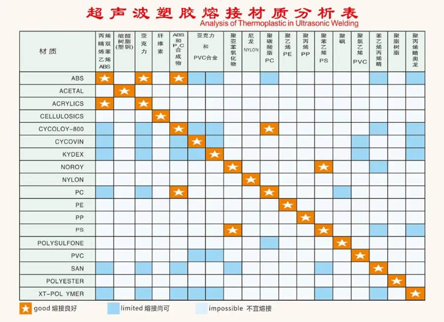 艾伊科技离心机氧气分析仪