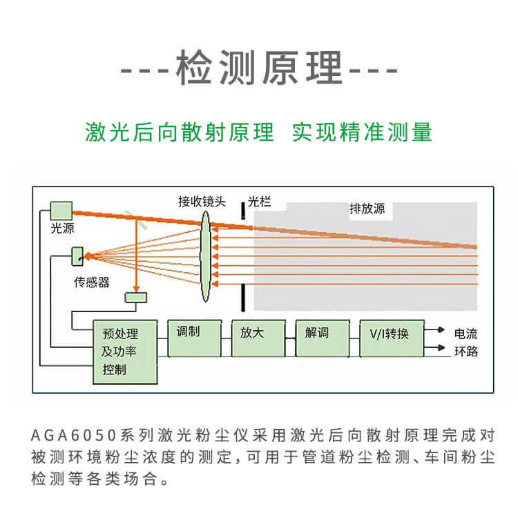 车间防爆粉尘检测仪