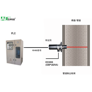 烟尘激光浓度连续监测仪