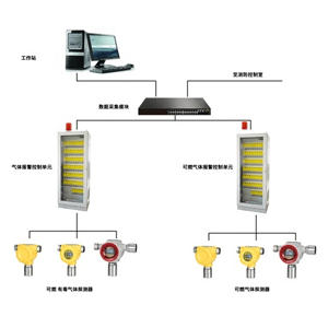 GDS系统