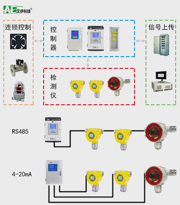 气体检测仪