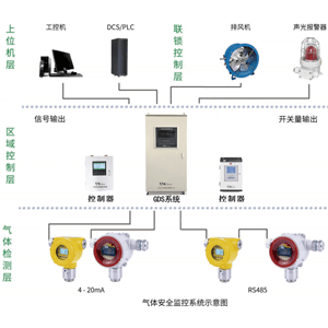 气体在线监测系统