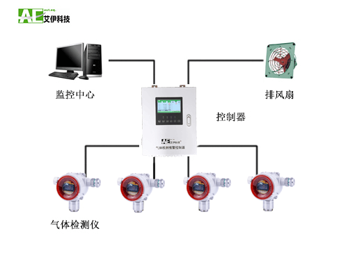 艾伊科技解决方案