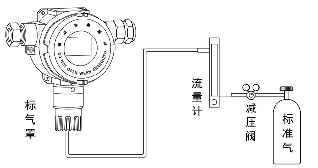 气体检测仪