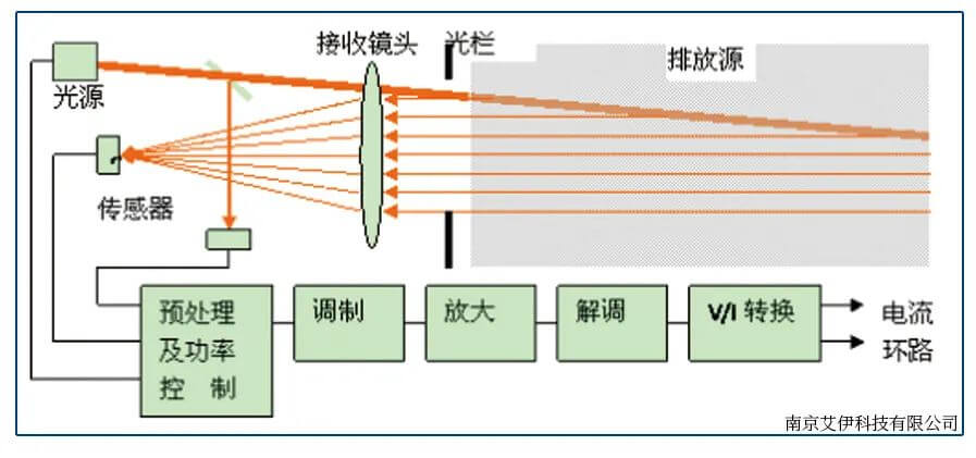 粉尘检测仪