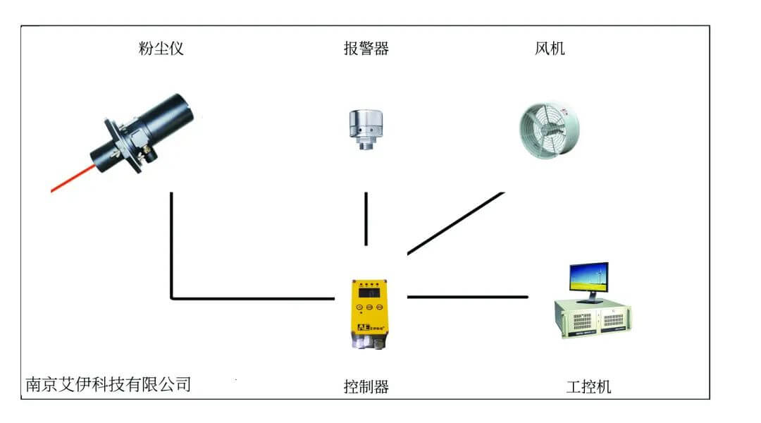 粉尘检测仪