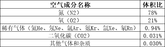 氧分析仪