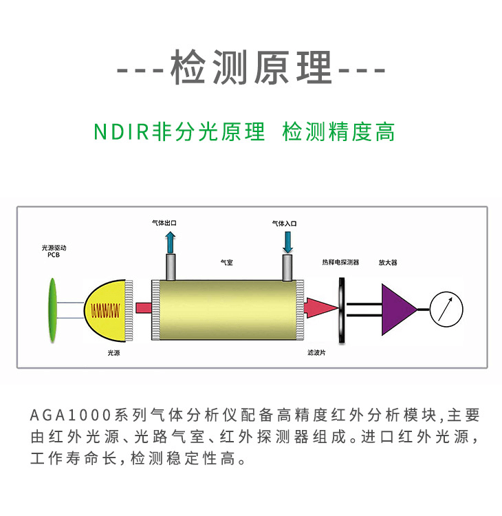 管道一氧化碳分析仪