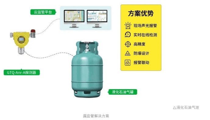 可燃气体检测仪