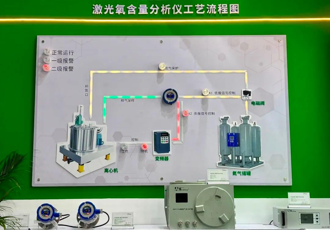 API展会在线气体分析仪厂家