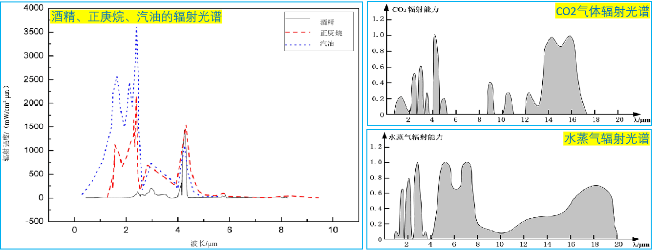 火焰探测器原理 火焰探测器原理